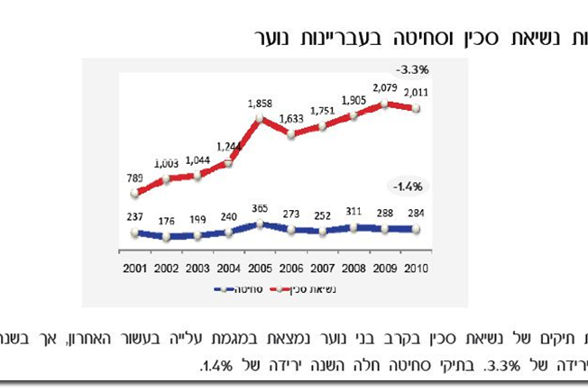 ילד מחזיק סכין