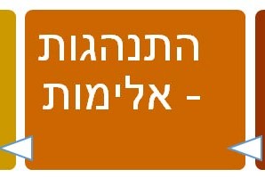 גרף מודל אלימות
