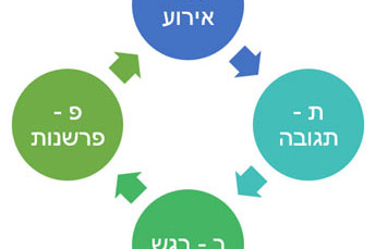 מודל אפרת