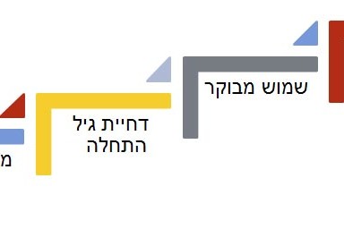 תרשים מודל מניעה